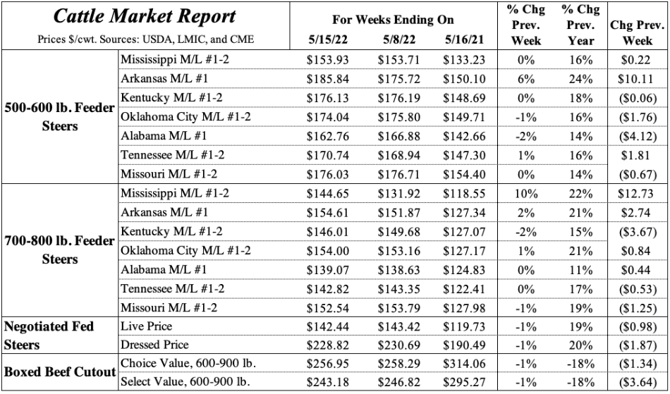 Table Markets 5/15